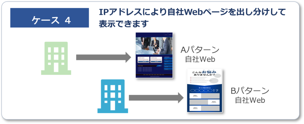 IPアドレスにより自社Webページを出し分けして表示できます
